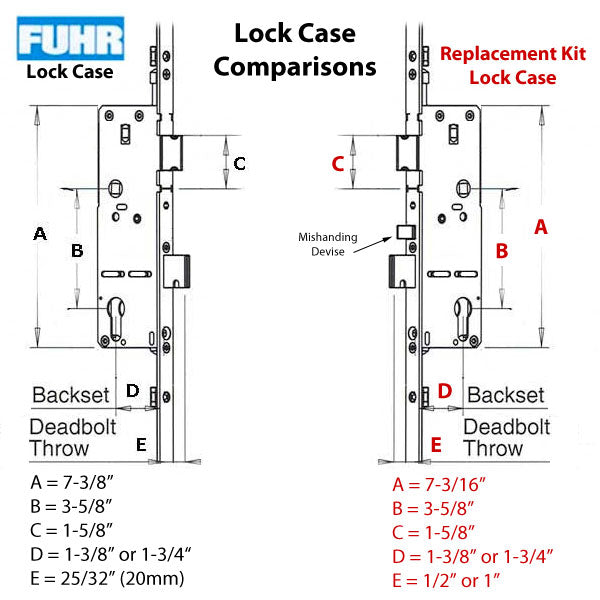 Fuhr 2 Roller Manual Version, 35mm backset - See Replacement Options - Fuhr 2 Roller Manual Version, 35mm backset - See Replacement Options