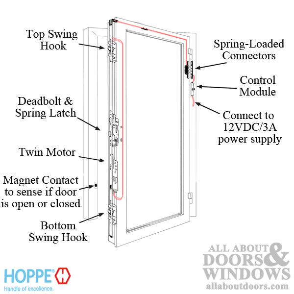 HOPPE/FUHR Active Electronic Multipoint Lock - HOPPE/FUHR Active Electronic Multipoint Lock