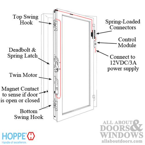 HOPPE/FUHR Active Electronic Multipoint Lock - HOPPE/FUHR Active Electronic Multipoint Lock