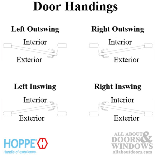 HOPPE/FUHR Active Electronic Multipoint Lock - HOPPE/FUHR Active Electronic Multipoint Lock