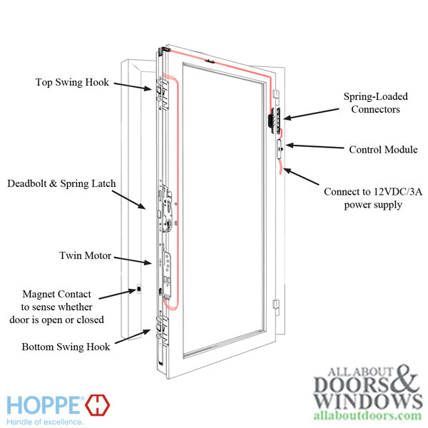 HOPPE Key Operated Multipoint Lock - INFORMATION - HOPPE Key Operated Multipoint Lock - INFORMATION