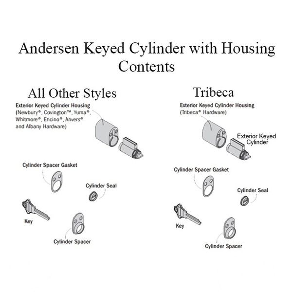 Andersen Keyed Cylinder with Housing Satin Nickel - Andersen Keyed Cylinder with Housing Satin Nickel