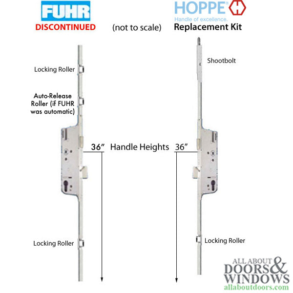 HOPPE Roller / Shootbolt Replacement Kit for Fuhr Automatic Multipoint Lock - HOPPE Roller / Shootbolt Replacement Kit for Fuhr Automatic Multipoint Lock