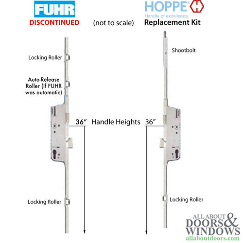 HOPPE Roller / Shootbolt Replacement Kit for Fuhr Automatic Multipoint Lock - HOPPE Roller / Shootbolt Replacement Kit for Fuhr Automatic Multipoint Lock