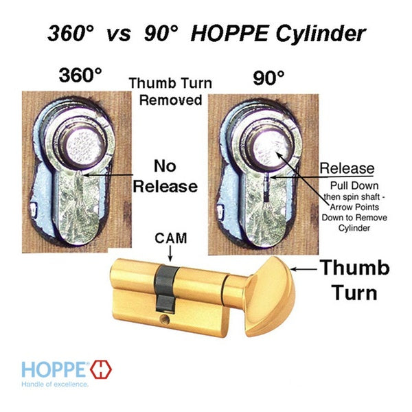 31.5/45.5 New Style HOPPE Active 90° Keyed Profile Cylinder Lock - 31.5/45.5 New Style HOPPE Active 90° Keyed Profile Cylinder Lock