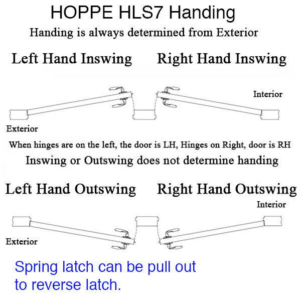 Hoppe HLS7 Lower Assembly, Active Swinghook 1-3/4