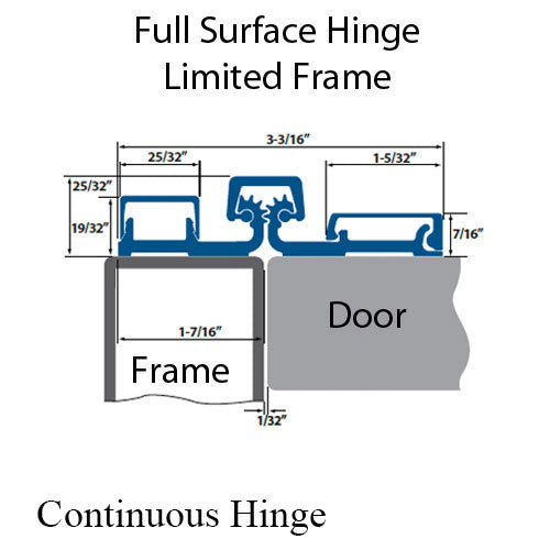 Continuous Hinge,  Full Surface Limited Frame, Heavy Duty,  95