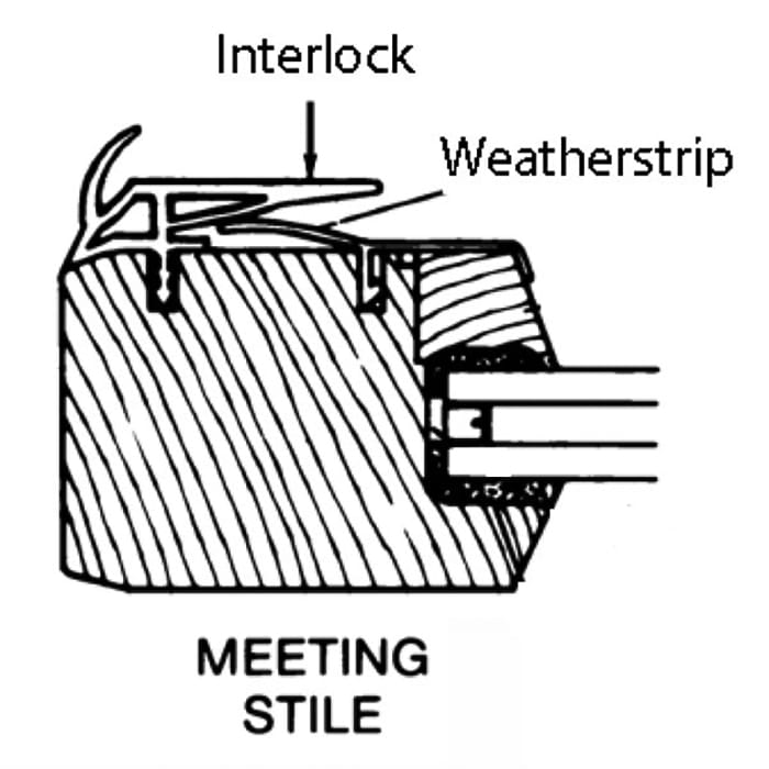 Interlock, 2 Panel, Stationary Panel, LH or RH - Interlock, 2 Panel, Stationary Panel, LH or RH