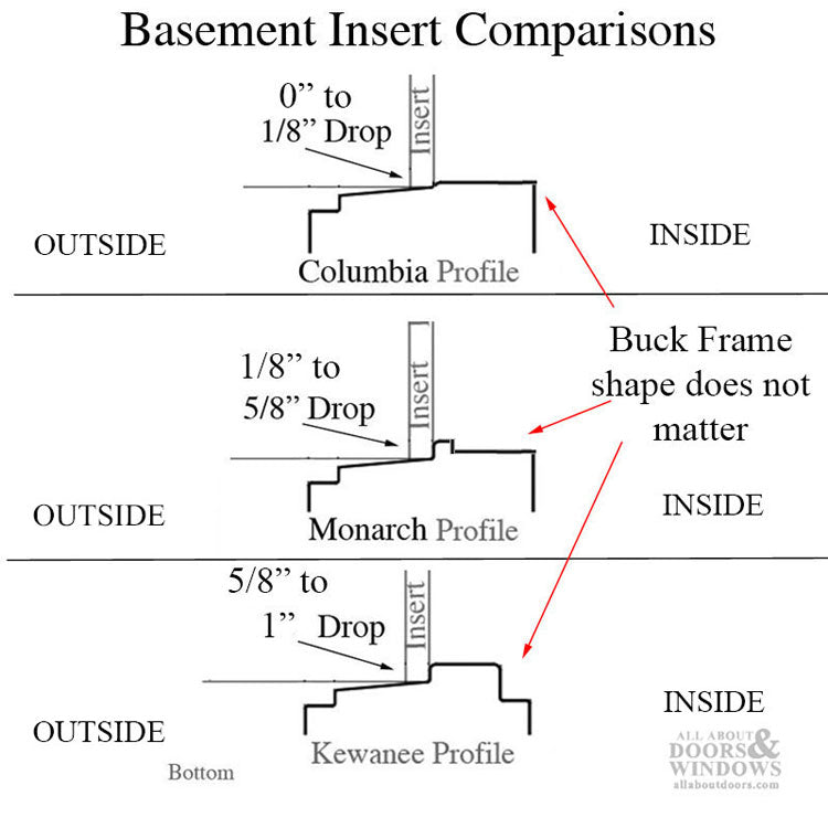 Kewanee C-310A-K-20 Aluminum Basement WINDOW Insert, Dual Pane Glass - Kewanee C-310A-K-20 Aluminum Basement WINDOW Insert, Dual Pane Glass