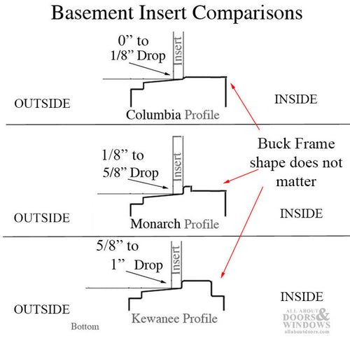 Kewanee C-310A-K-20 Aluminum Basement WINDOW Insert, Dual Pane Glass - Kewanee C-310A-K-20 Aluminum Basement WINDOW Insert, Dual Pane Glass