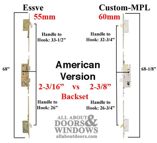 20mm ESSVE P2000 Pease Door 6-8 Replacement, 60/92 for 55/92 68