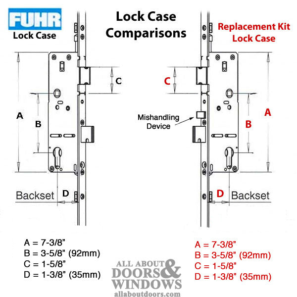 Hoppe Multipoint Lock, 1-3/8