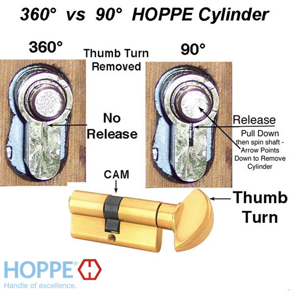 40.5 /40.5 HOPPE Non-Logo 90 Profile Cylinder Lock, Solid Brass, - 40.5 /40.5 HOPPE Non-Logo 90 Profile Cylinder Lock, Solid Brass,