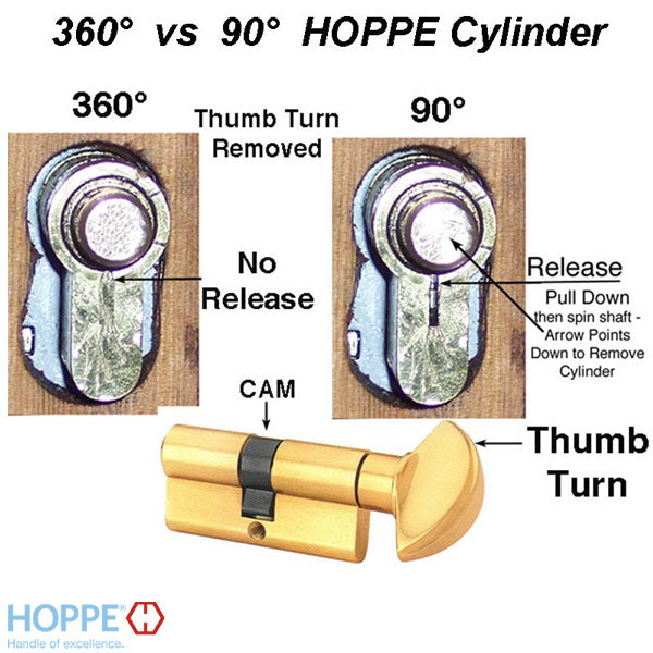 31.5/31.5  HOPPE Non Logo 90° Keyed Profile Cylinder Lock, Solid Brass - 31.5/31.5  HOPPE Non Logo 90° Keyed Profile Cylinder Lock, Solid Brass