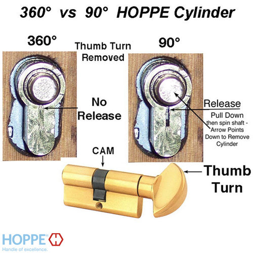 45.5/45.5 New Style HOPPE Non-Logo Active 90° Keyed Profile Cylinder Lock - 45.5/45.5 New Style HOPPE Non-Logo Active 90° Keyed Profile Cylinder Lock