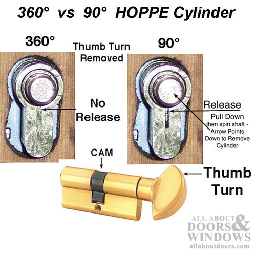 35.5/35.5 Active Keyed HOPPE Non-Logo 90° Profile Cylinder Lock - Brass, Choose Finish - 35.5/35.5 Active Keyed HOPPE Non-Logo 90° Profile Cylinder Lock - Brass, Choose Finish