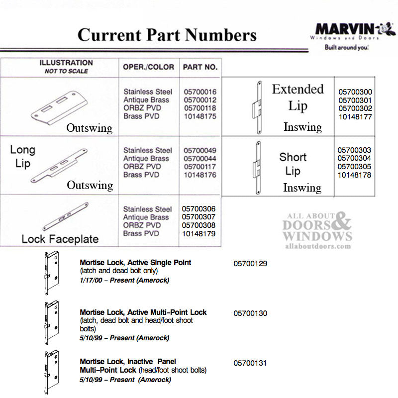 Marvin Active Strike Plate Panel Single Door Jamb - Marvin Active Strike Plate Panel Single Door Jamb