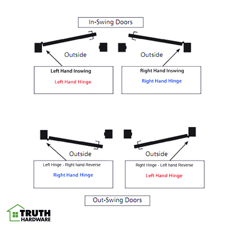 Truth Sentry Hinged Door Adjustable Set Hinge, LHO / RHI, 4 x 4 inches - Truth Sentry Hinged Door Adjustable Set Hinge, LHO / RHI, 4 x 4 inches