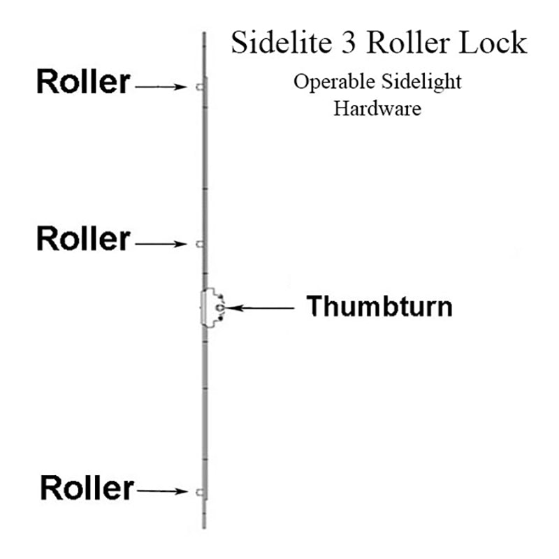 3 roller Sidelight Hardware, 25mm Operable, Silver Ferguard - 3 roller Sidelight Hardware, 25mm Operable, Silver Ferguard
