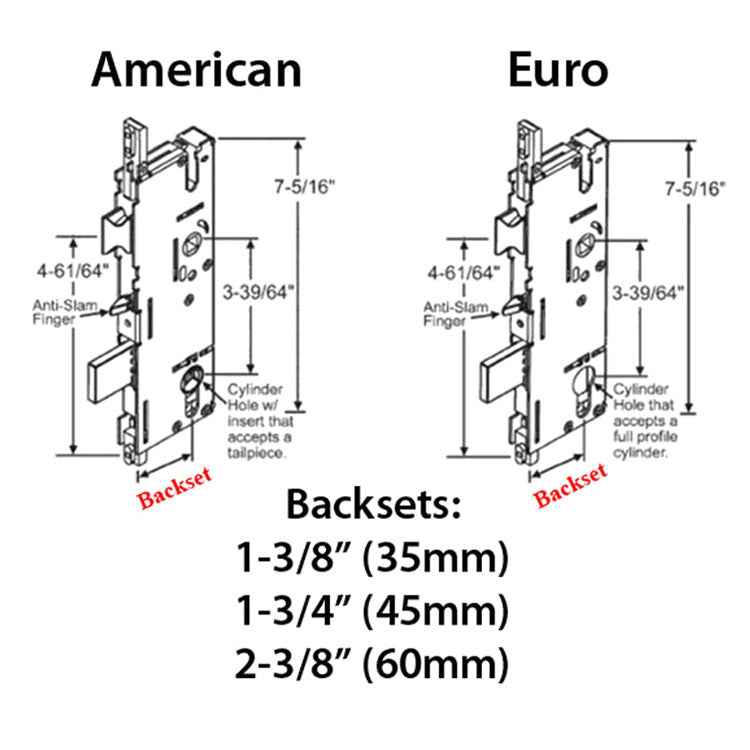 P2000 Active Lock Case/Gearbox Only 45/92 American Cylinder - P2000 Active Lock Case/Gearbox Only 45/92 American Cylinder