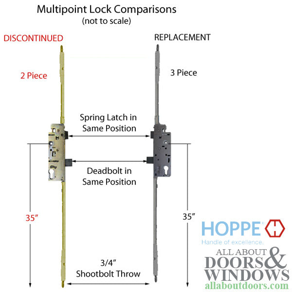 Replacement Kit for 75-1/2 to 79-1/2 inch OLD STYLE 2 piece Shootbolt Multipoint Lock - Replacement Kit for 75-1/2 to 79-1/2 inch OLD STYLE 2 piece Shootbolt Multipoint Lock