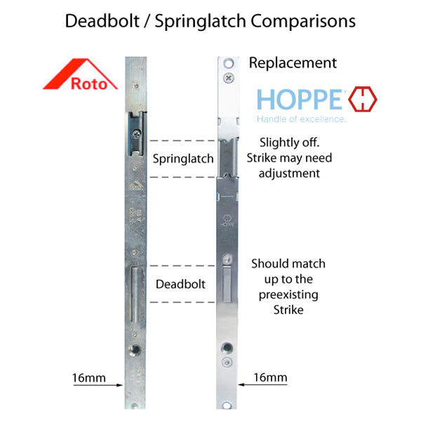 Tongue Version Replacement Kit for Discontinued Roto (Roller or Tongue), and HOPPE (Tongue) - Tongue Version Replacement Kit for Discontinued Roto (Roller or Tongue), and HOPPE (Tongue)