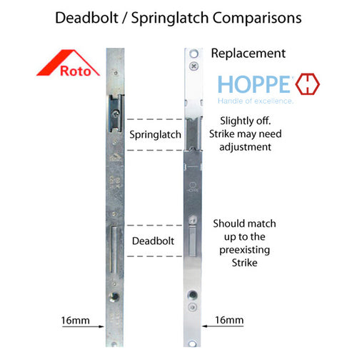 Tongue Version Replacement Kit for Discontinued Roto (Roller or Tongue), and HOPPE (Tongue) - Tongue Version Replacement Kit for Discontinued Roto (Roller or Tongue), and HOPPE (Tongue)