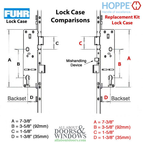 HOPPE Replacement for FUHR Automatic Multipoint Lock with Rollers - HOPPE Replacement for FUHR Automatic Multipoint Lock with Rollers