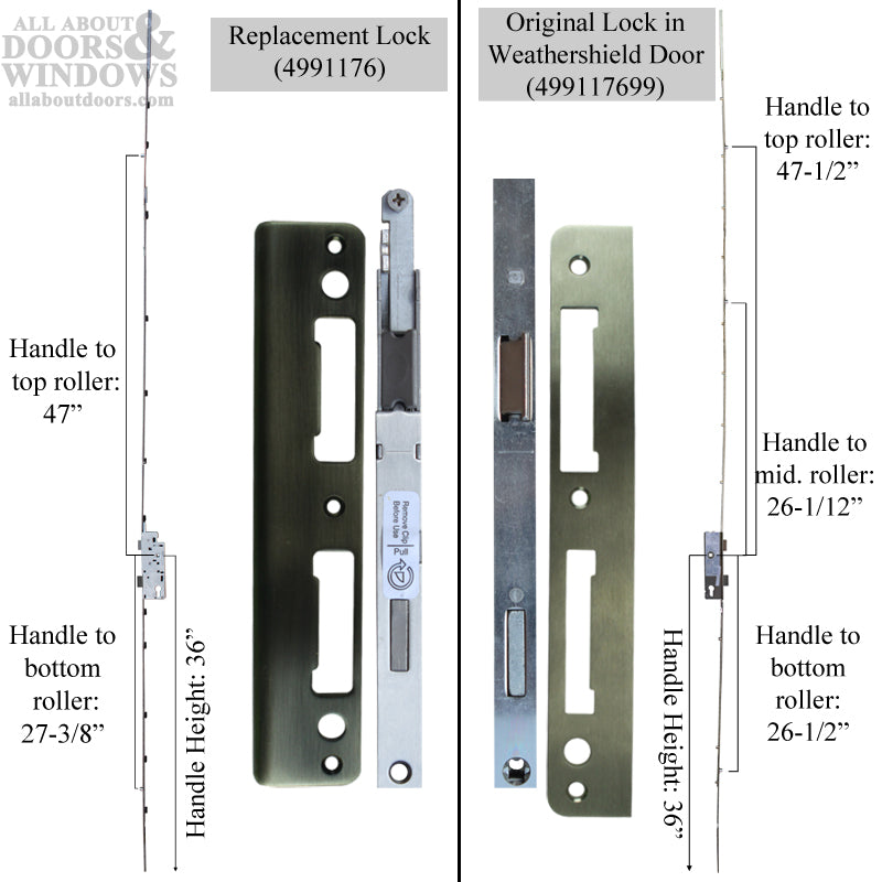 Replacement Kit for Winkhaus 5-Point Roller in Weathershield Doors - Replacement Kit for Winkhaus 5-Point Roller in Weathershield Doors