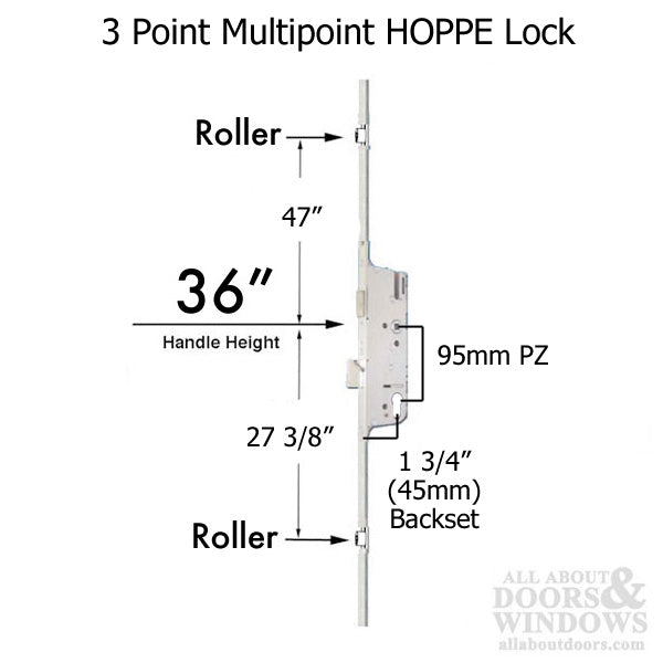 Replacement Kit for Winkhaus 5-Point Roller in Weathershield Doors - Replacement Kit for Winkhaus 5-Point Roller in Weathershield Doors