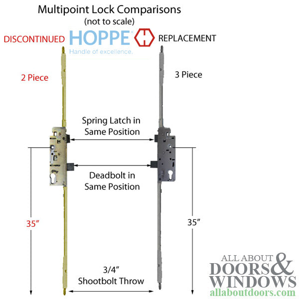Replacement Kit for 90-3/8 to 94-5/16 inch 2 piece old style Shootbolt Multipoint Lock - Replacement Kit for 90-3/8 to 94-5/16 inch 2 piece old style Shootbolt Multipoint Lock