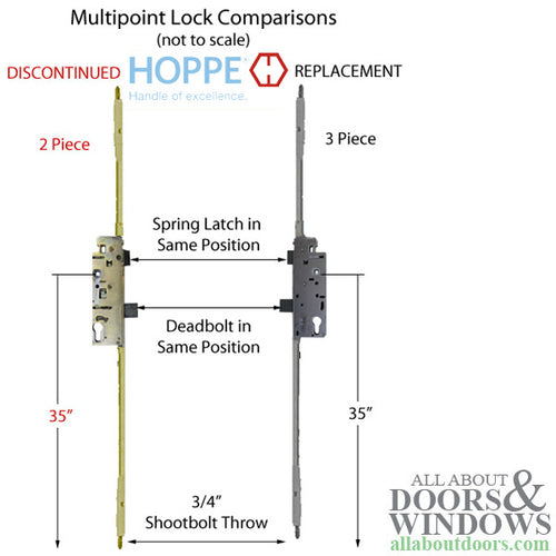 Replacement Kit for 90-3/8 to 94-5/16 inch 2 piece old style Shootbolt Multipoint Lock - Replacement Kit for 90-3/8 to 94-5/16 inch 2 piece old style Shootbolt Multipoint Lock