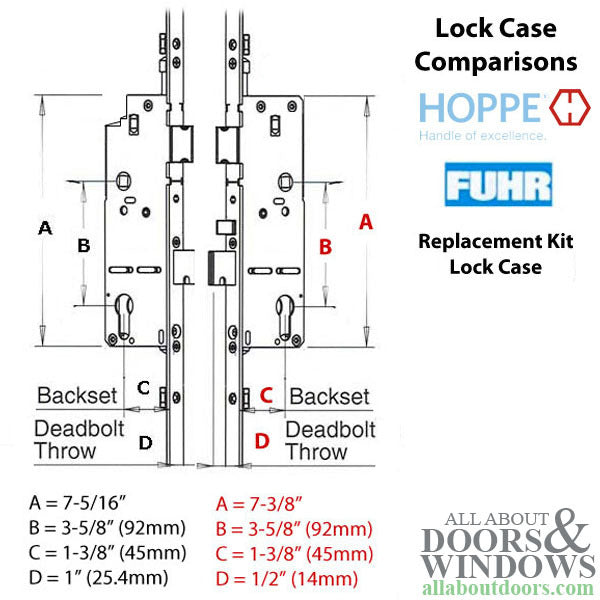 Replacement Kit for discontinued 80 inch Fuhr Roundbolt 45mm backset - Replacement Kit for discontinued 80 inch Fuhr Roundbolt 45mm backset