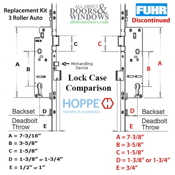 Replacement Kit for Fuhr 3 roller Automatic Multipoint Lock - Replacement Kit for Fuhr 3 roller Automatic Multipoint Lock