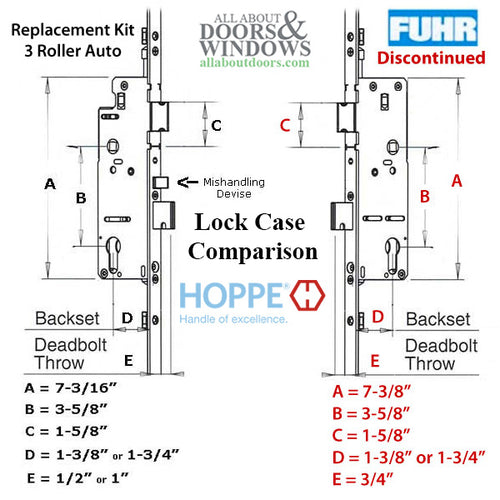 Replacement Kit for Fuhr 3 roller Automatic Multipoint Lock - Replacement Kit for Fuhr 3 roller Automatic Multipoint Lock