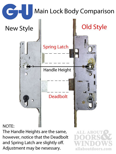 Atrium / GU 16mm Manual Tripact Version Multipoint Lock Replacement Kit for Old Style lock - Atrium / GU 16mm Manual Tripact Version Multipoint Lock Replacement Kit for Old Style lock