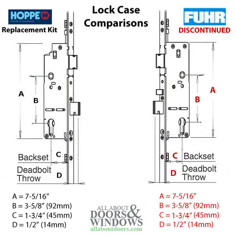 Replacement Kit for Fuhr 77-1/2 inch Auto Roller Multipoint Lock - Replacement Kit for Fuhr 77-1/2 inch Auto Roller Multipoint Lock