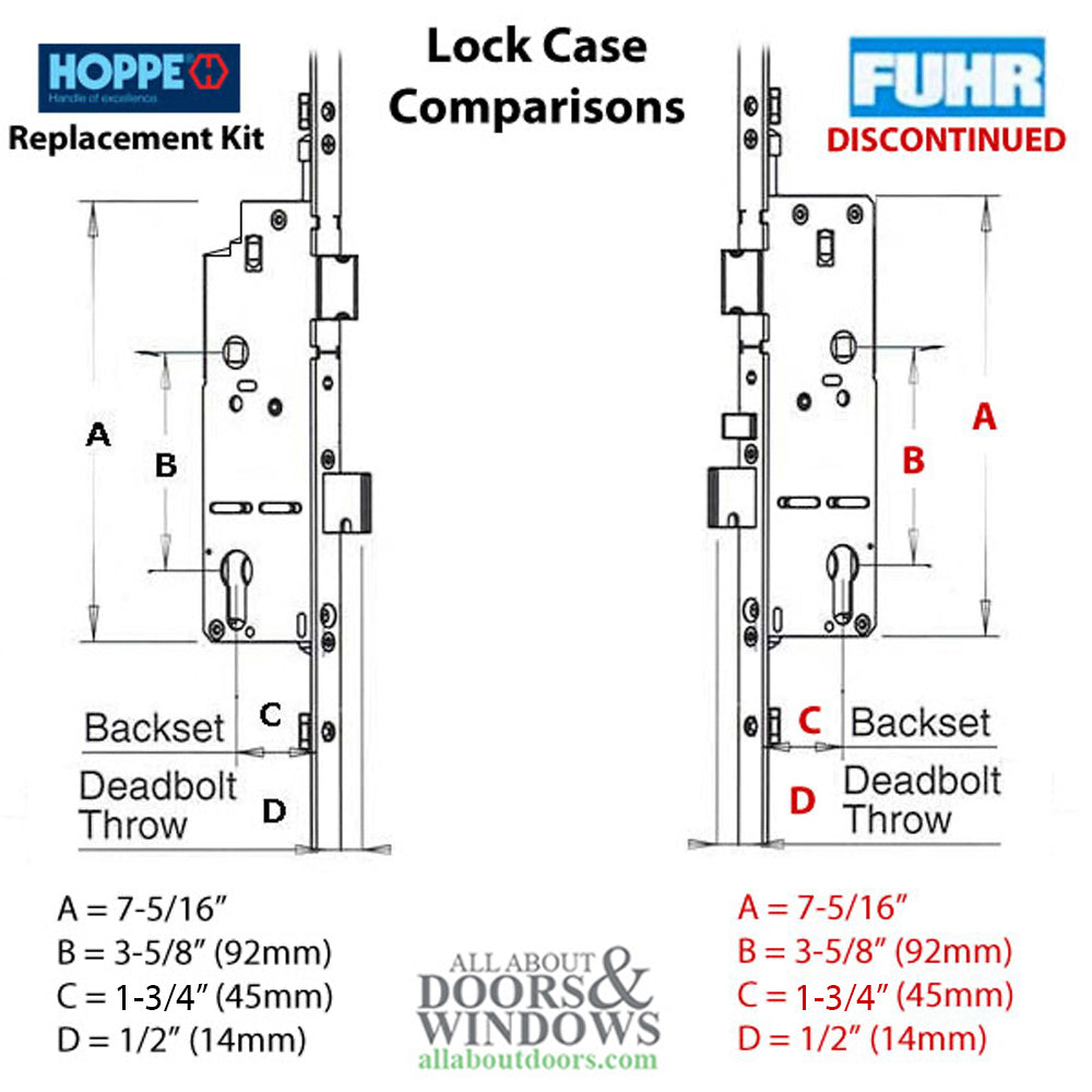 Replacement Kit for Fuhr 77-1/2 inch Auto Roller Multipoint Lock - Replacement Kit for Fuhr 77-1/2 inch Auto Roller Multipoint Lock