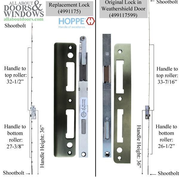 Replacement Kit for Winkhaus 5-Point Roller/Shootbolt in Weathershield Doors - Replacement Kit for Winkhaus 5-Point Roller/Shootbolt in Weathershield Doors