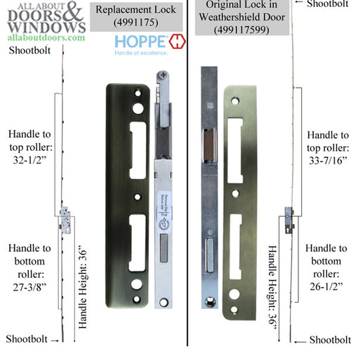 Replacement Kit for Winkhaus 5-Point Roller/Shootbolt in Weathershield Doors - Replacement Kit for Winkhaus 5-Point Roller/Shootbolt in Weathershield Doors