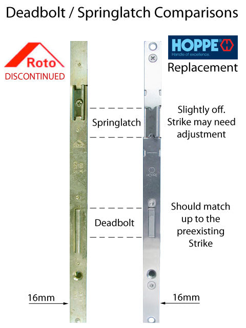 Replacement Kit for 92-5/8 inch Roto Roller or Tongue Version Multipoint Lock - Replacement Kit for 92-5/8 inch Roto Roller or Tongue Version Multipoint Lock