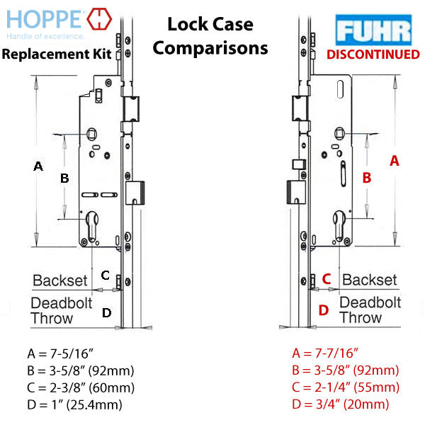 20mm Tongue Version Replacement Kit for Discontinued 20mm Fuhr Roundbolt - 20mm Tongue Version Replacement Kit for Discontinued 20mm Fuhr Roundbolt