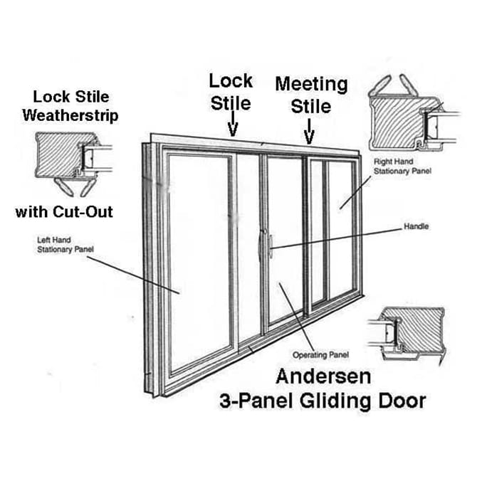 Andersen Perma-Shield Gliding Door - Weather strip,  3 Panel Operating,  Lock Side - LH - Terratone - Andersen Perma-Shield Gliding Door - Weather strip,  3 Panel Operating,  Lock Side - LH - Terratone