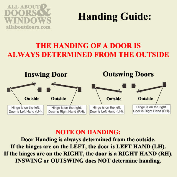 Hoppe F77-R, 2009 Guide Hinge, Resista  Brass - Hoppe F77-R, 2009 Guide Hinge, Resista  Brass