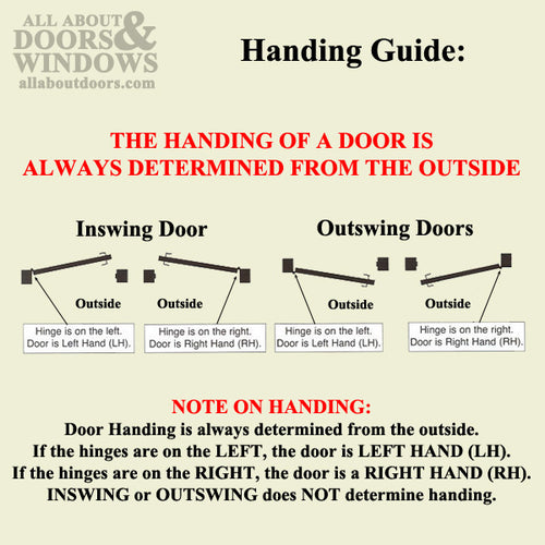 Hoppe F77-R, 2009 Guide Hinge, Resista  Brass - Hoppe F77-R, 2009 Guide Hinge, Resista  Brass