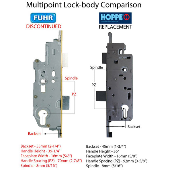 Replacement Kit for Discontinued Fuhr Roundbolt 55mm backset, 70mm handle spacing - Replacement Kit for Discontinued Fuhr Roundbolt 55mm backset, 70mm handle spacing