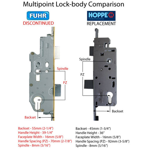 Replacement Kit for Discontinued Fuhr Roundbolt 55mm backset, 70mm handle spacing - Replacement Kit for Discontinued Fuhr Roundbolt 55mm backset, 70mm handle spacing