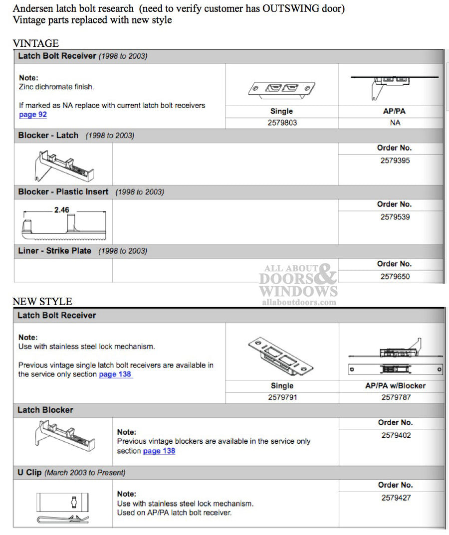 Andersen Latch  Bolt Receiver with Blocker - FWO,   AP / PA - Andersen Latch  Bolt Receiver with Blocker - FWO,   AP / PA
