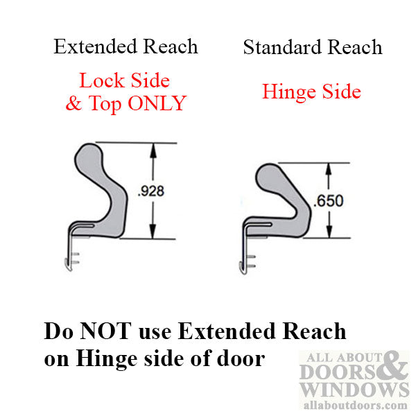 Peachtree Avanti Q-Lon Weatherstrip Complete Single Steel Door Kit - 96