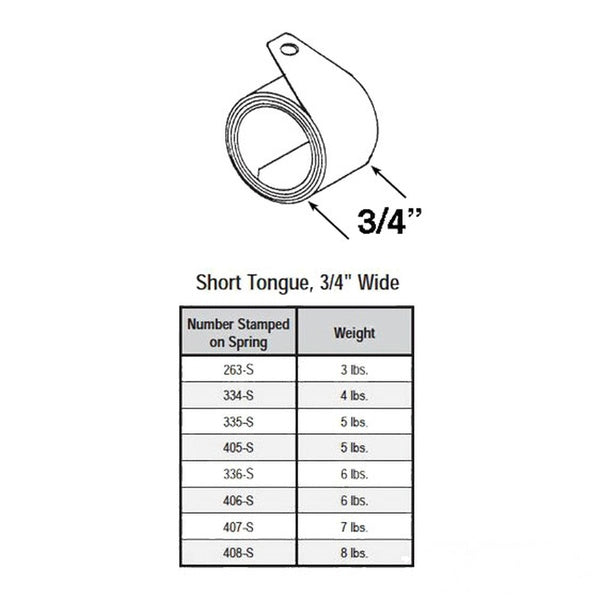Certainteed Coiled Spring, Short Tongue 3/4 inch Wide - Choose Weight - Certainteed Coiled Spring, Short Tongue 3/4 inch Wide - Choose Weight